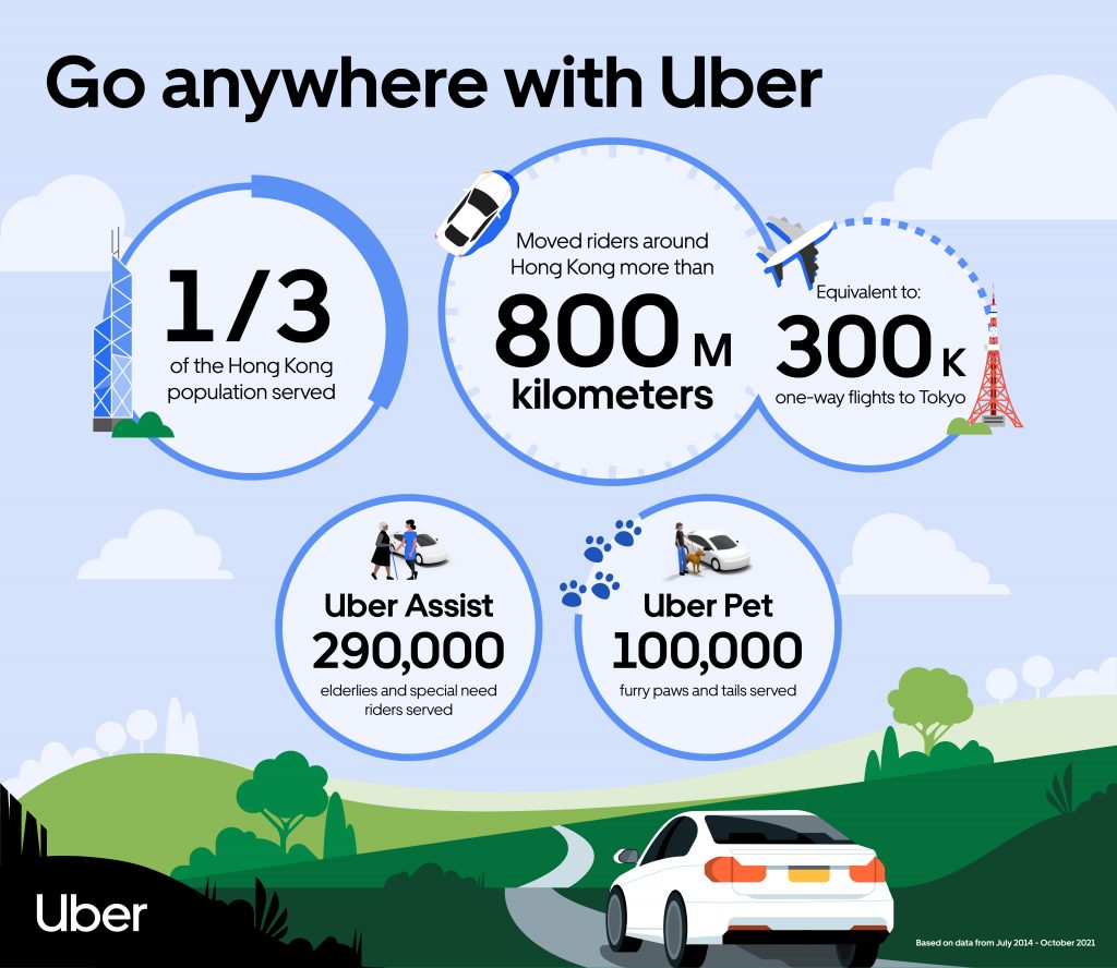 infographic uber