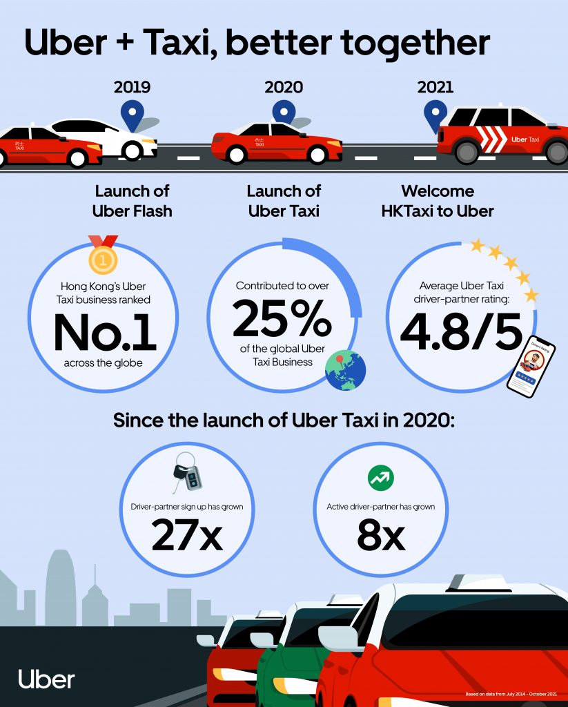 infographic uber