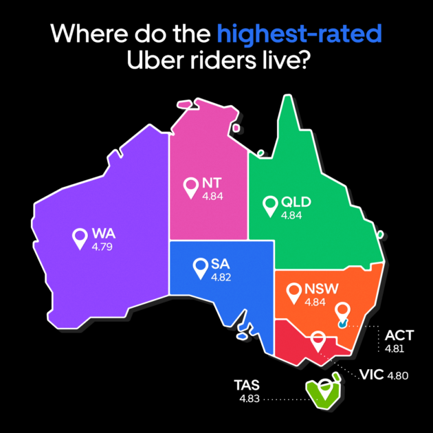 The Uber Ratings Ranking is back! Spilling the tea on where the highest