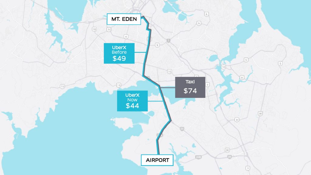 AKL Aiport Route